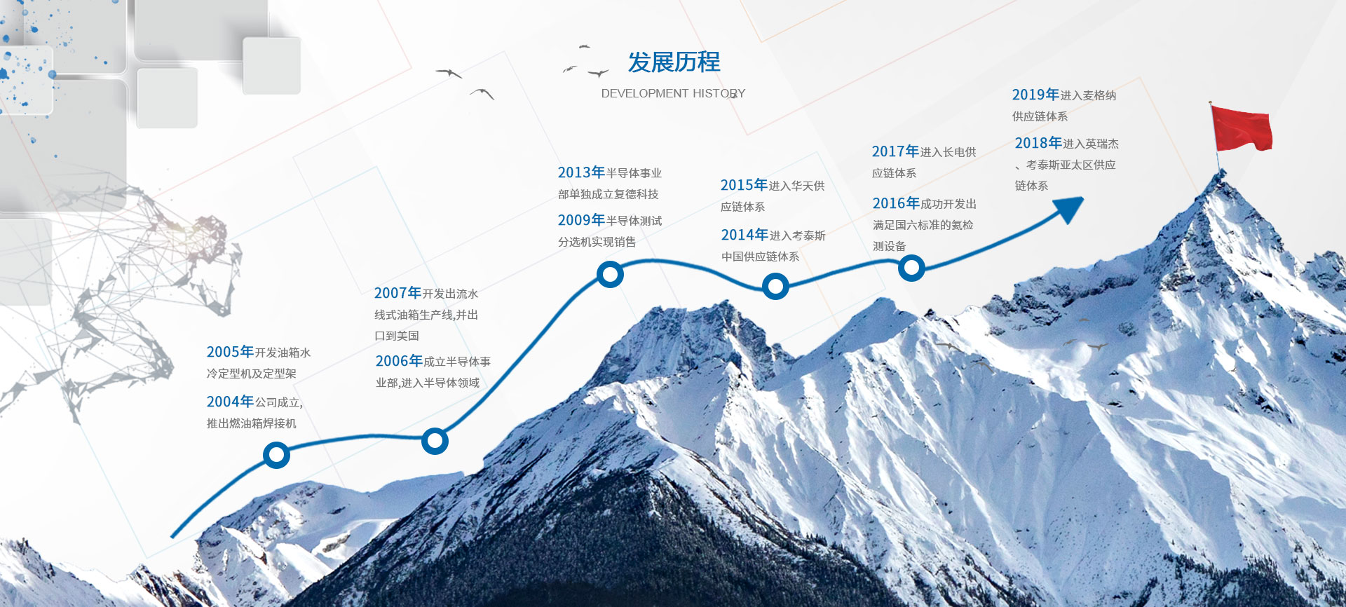 軟泡聚醚多元醇，精確控制泡沫的密度、硬度和泡孔結構，提高產品穩定性